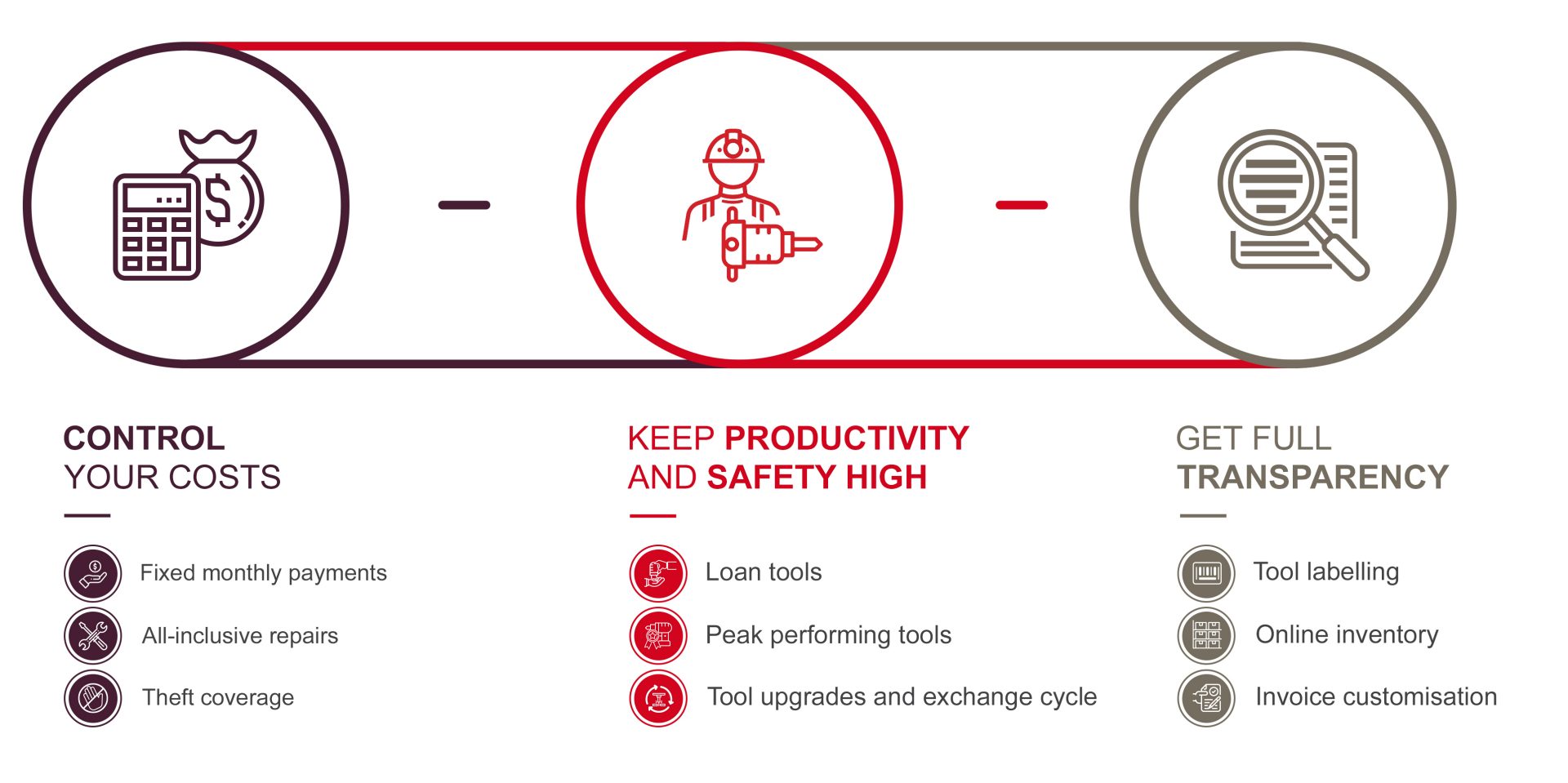 Fleet value propositions