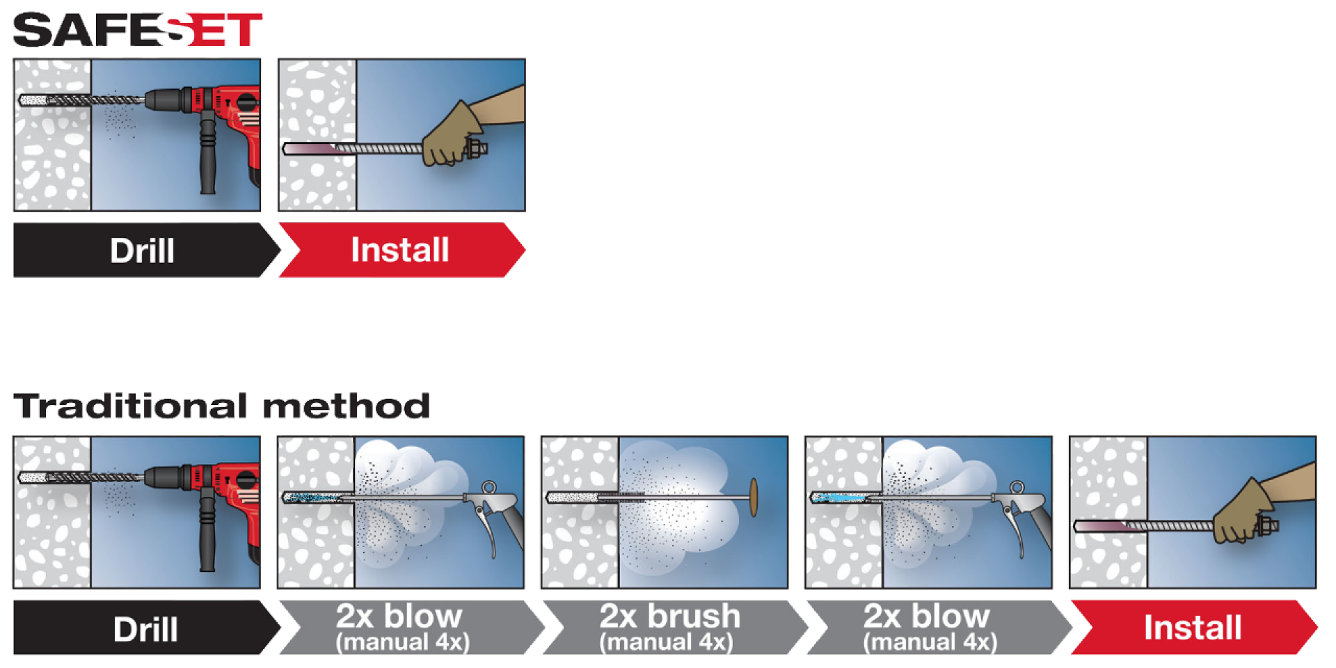 Hilti anchor best sale system