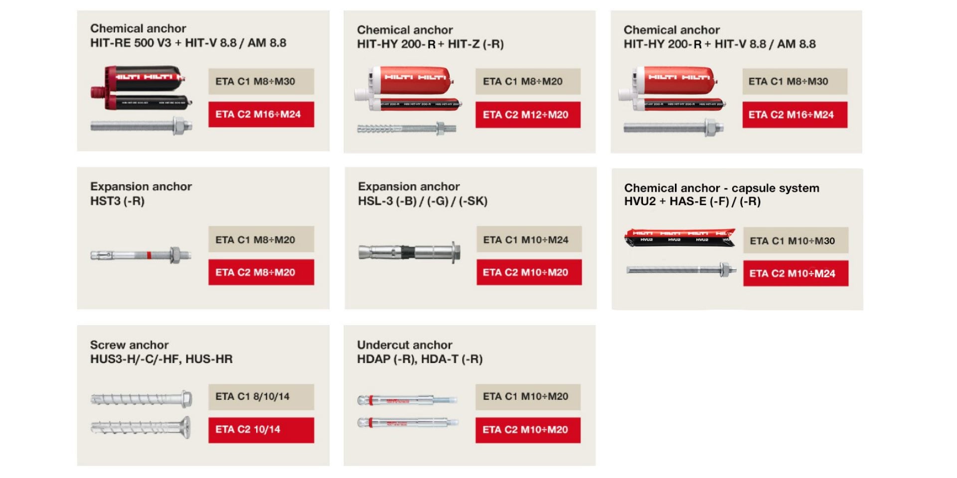 Seismic Design Hilti Australia